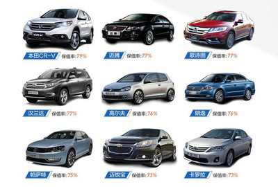 買什么車最保值？一文看懂買車賣車不上當(dāng)